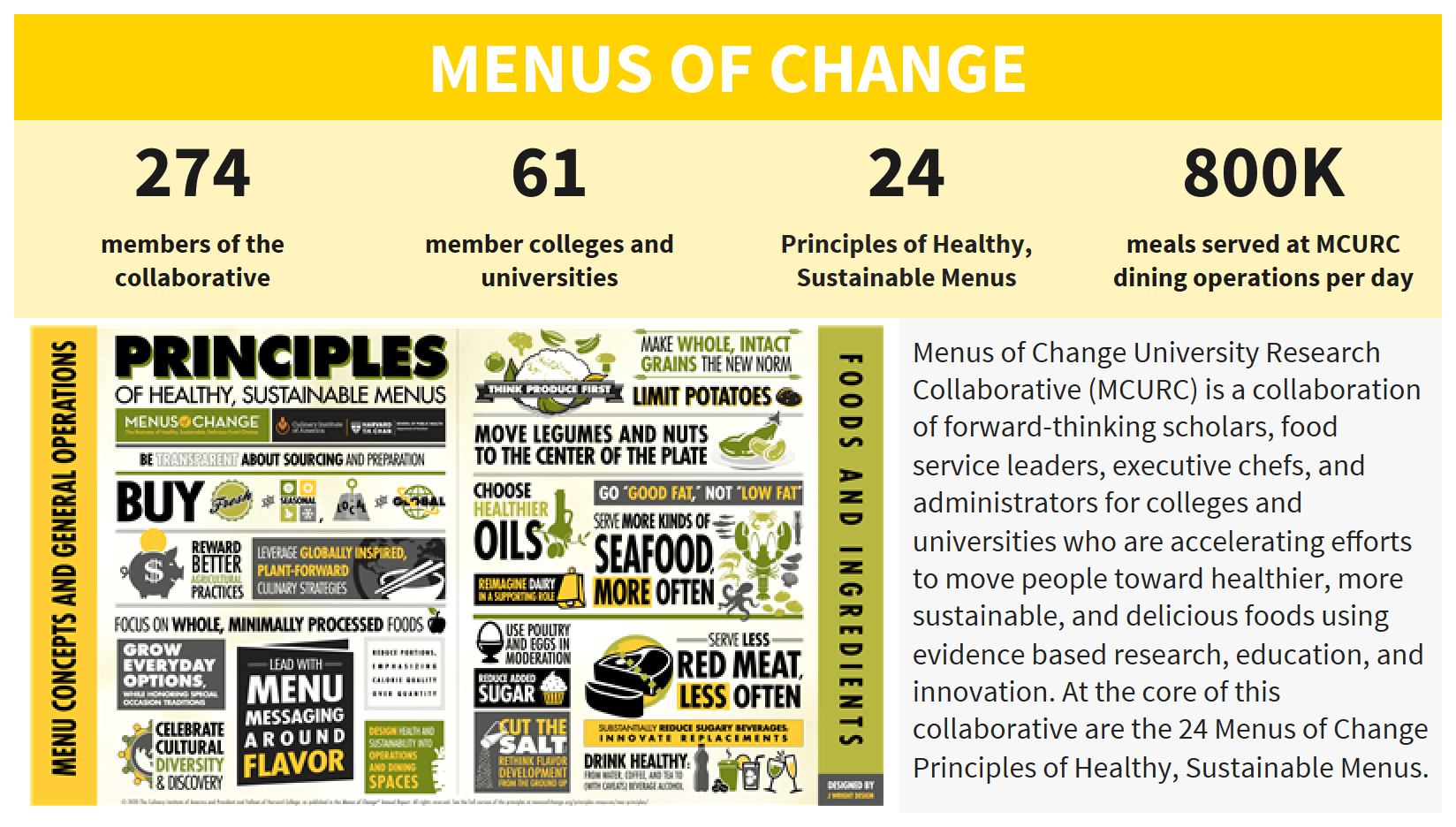 Feature Story 10Years of Sustainable Food at UMD Office of